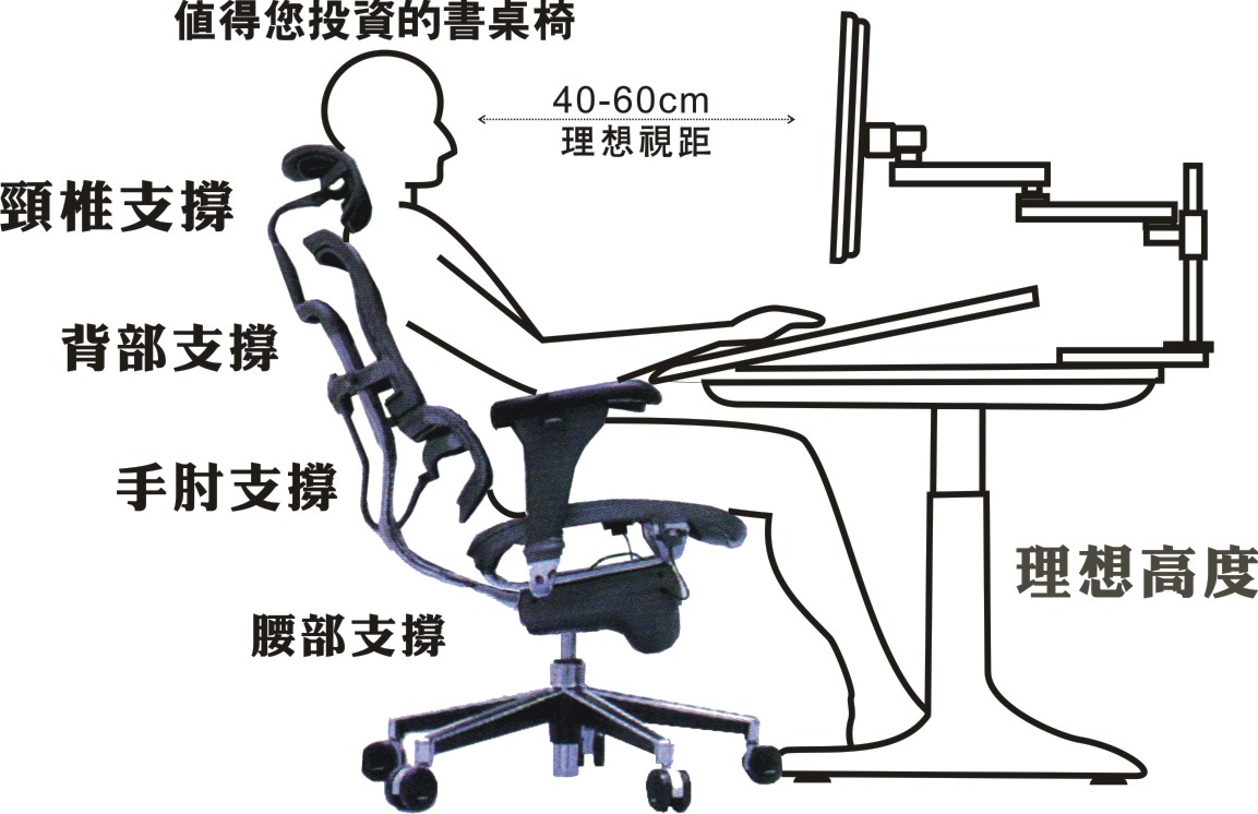優良桌椅坐姿圖片