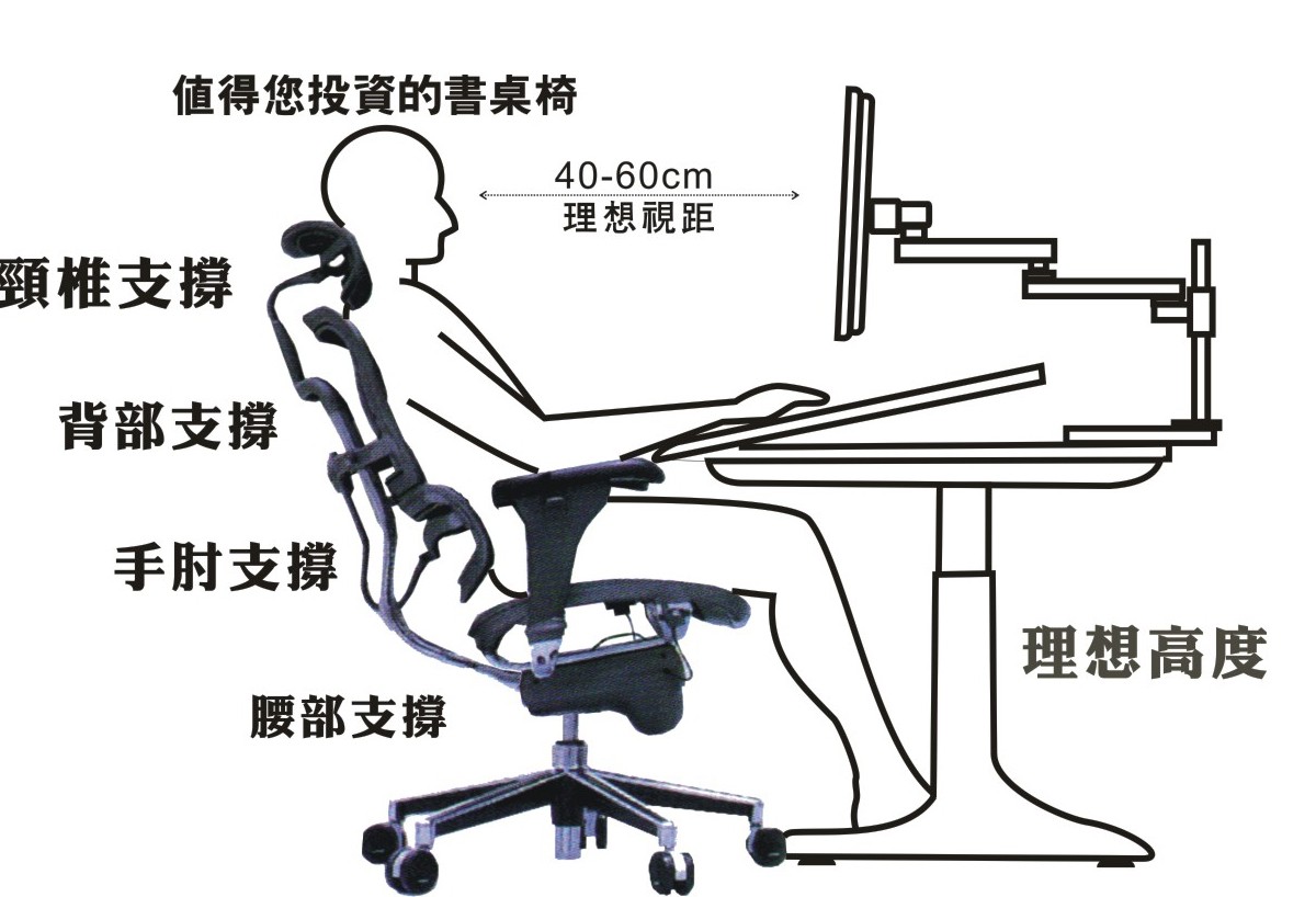 優良坐姿示意圖