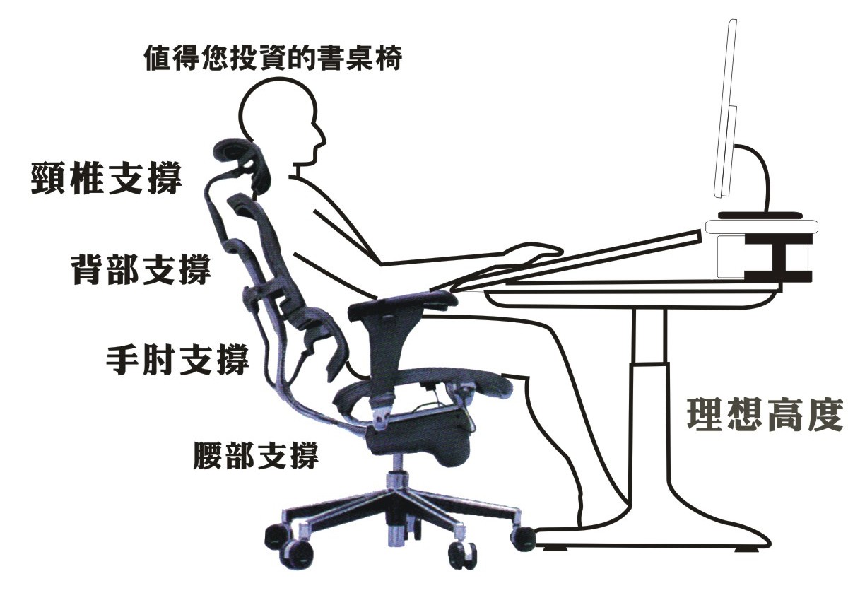 優良坐姿示意圖