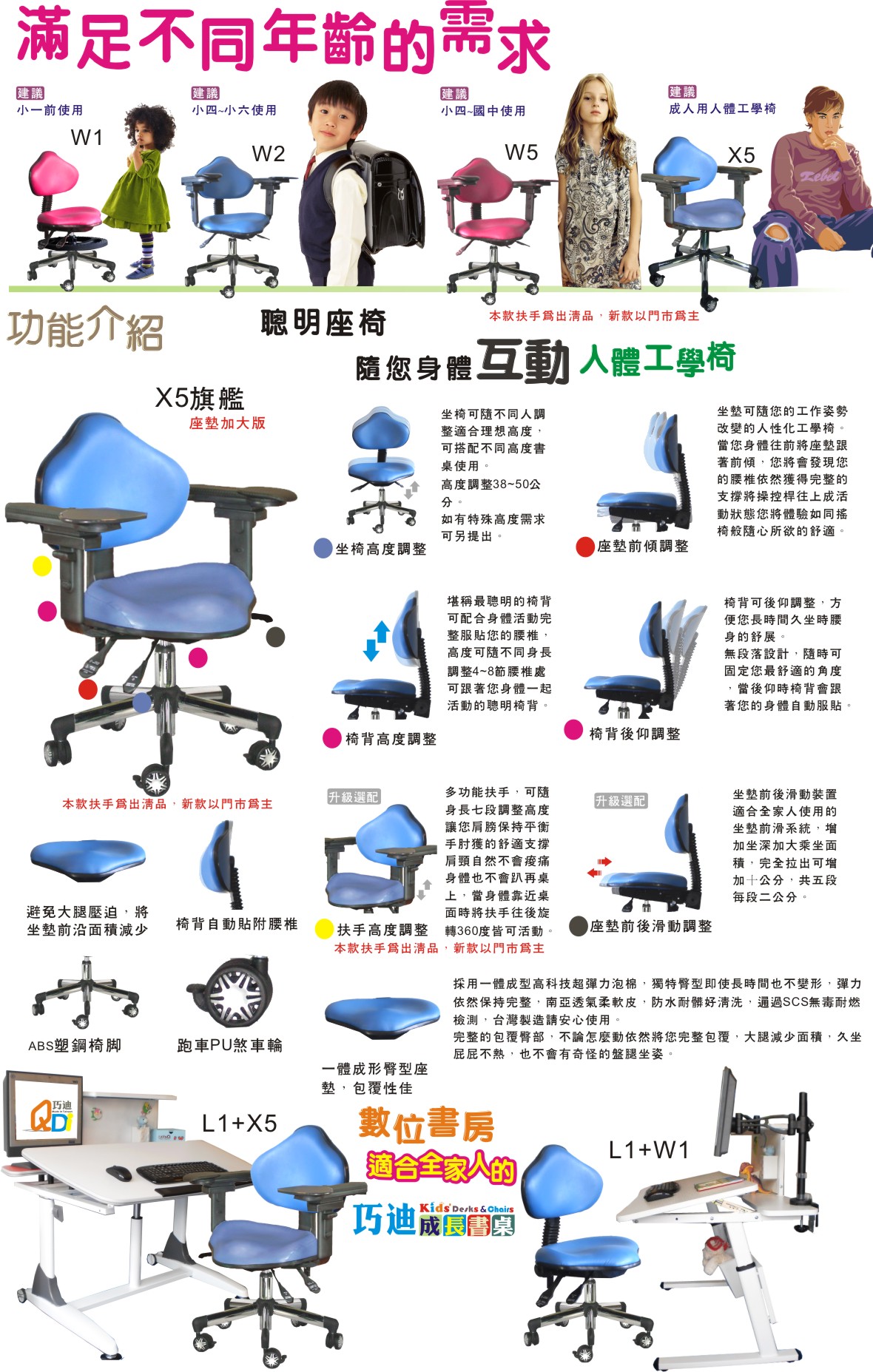 W系列兒童工學椅適合各年齡孩童與功能介紹圖-巧迪國際企業有限公司