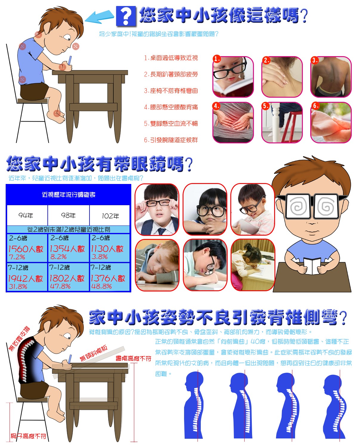 您家小孩有像這樣的困擾嗎？巧迪國際企業有限公司