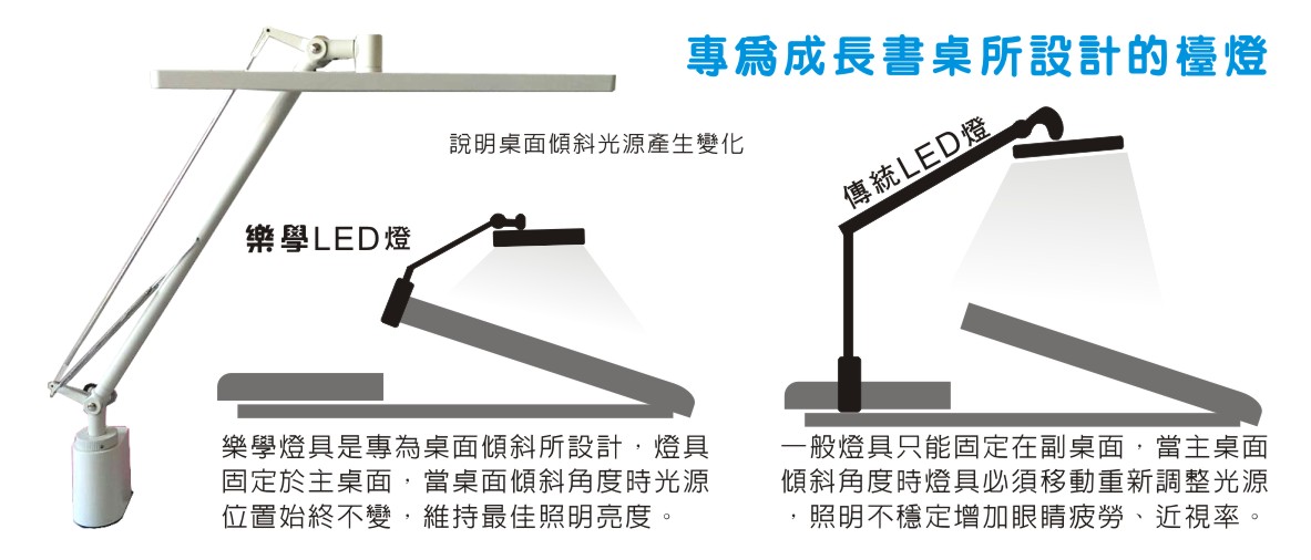 巧迪LED護眼檯燈專為書桌設計檯燈